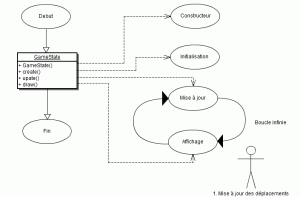 Le pattern Game State